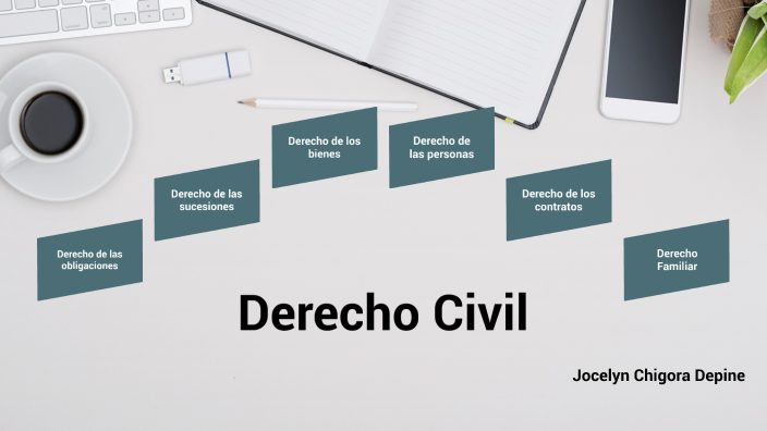 Derecho Civil by Jocelyn Depine on Prezi