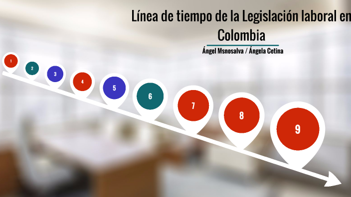 Línea De Tiempo De Legislación Laboral En Colombia By Ángela Natalia ...