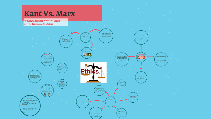 Kant Vs. Marx by gemma primuch on Prezi