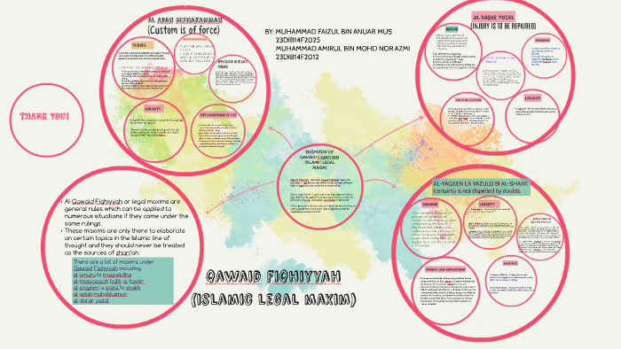 qawaid fiqhiyyah by Faizul Anuar