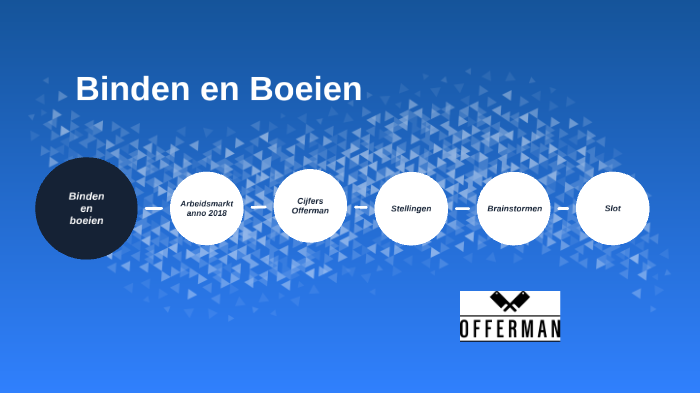 Binden En Boeien By Saskia Van Der Molen On Prezi