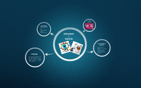 EMPRENDIMIENTO, CREATIVIDAD E INNOVACIÓN by on Prezi