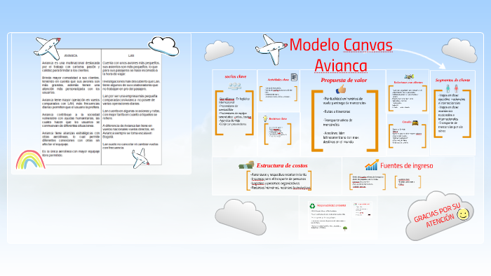 Modelo canvas avianca by michy padilla