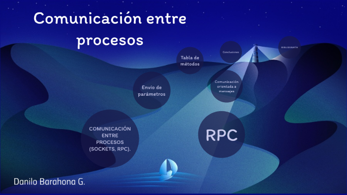 Comunicación entre procesos by David Carrera