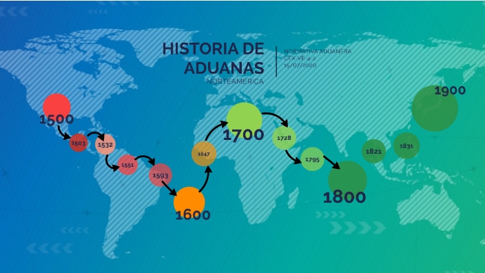 Historia De Las Aduanas By Nick Lopez On Prezi