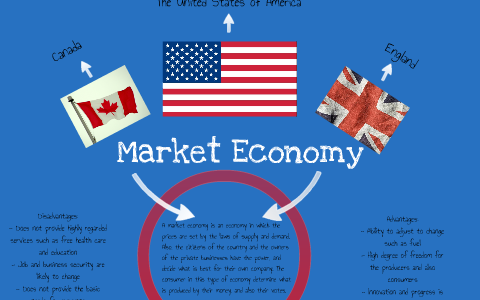 market economy pictures
