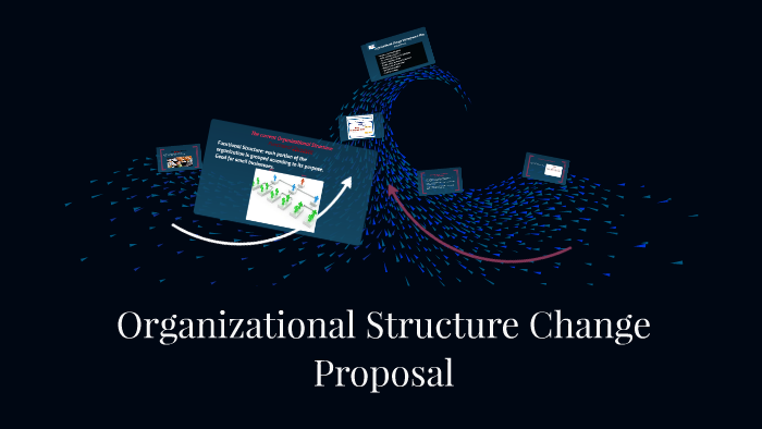 organizational-structure-change-proposal-by-zin-aung