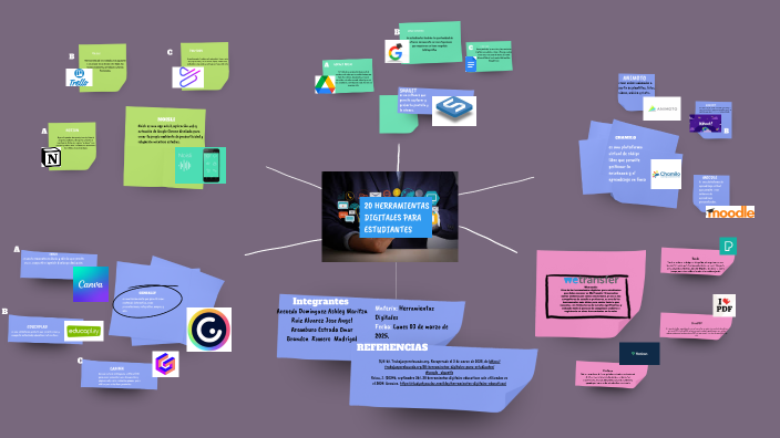 Meta 2.2 Mapa mental by Ashley Maritza Acevedo Dominguez on Prezi