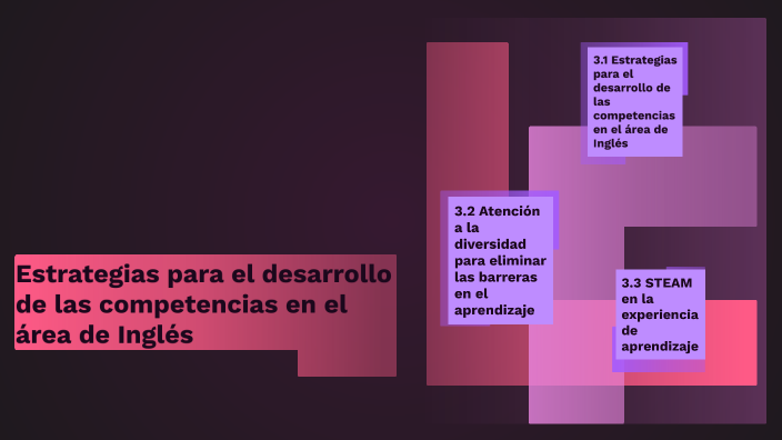 Estrategias para el desarrollo de las competencias en el área de Inglés ...