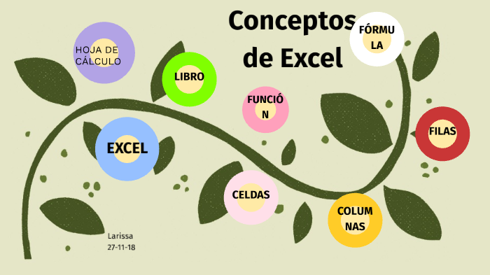 EXCEL by Larissa Vargas Torres on Prezi