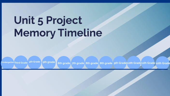 Unit 5 Project - Memory Timeline by Jacob Chiss on Prezi