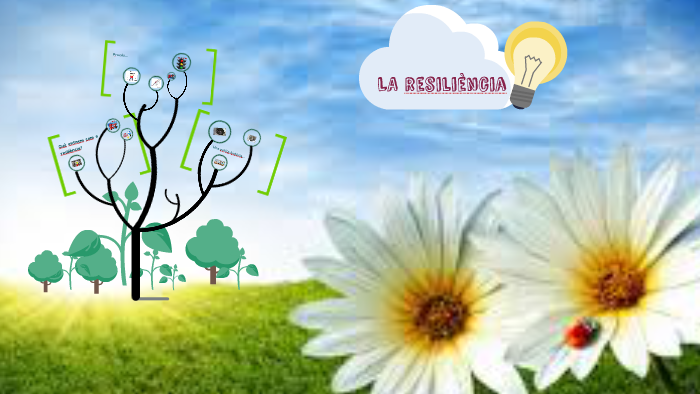 La resiliència by Gemma Jané on Prezi