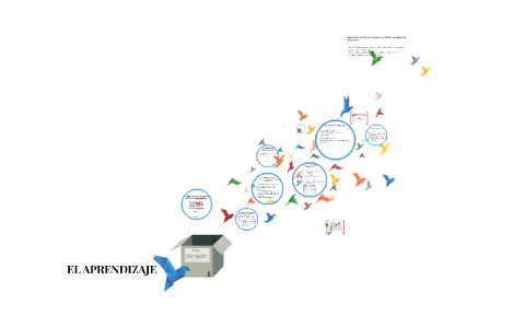 EL APRENDIZAJE by vanesa sabalsa on Prezi