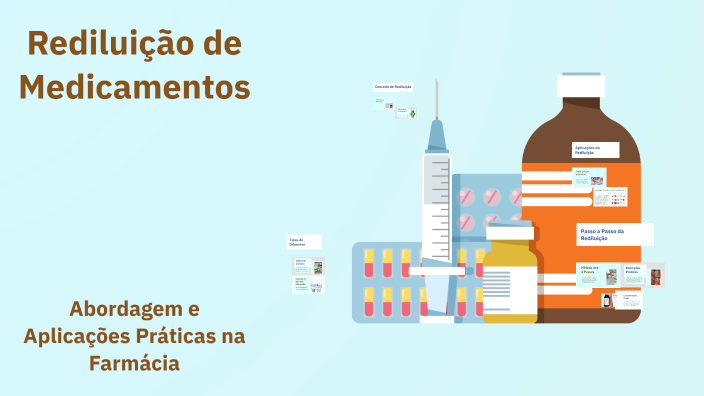 Rediluição de Medicamentos by Caio Augusto on Prezi