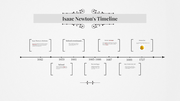 Isaac Newton Timeline By Joshua Hall On Prezi 5159