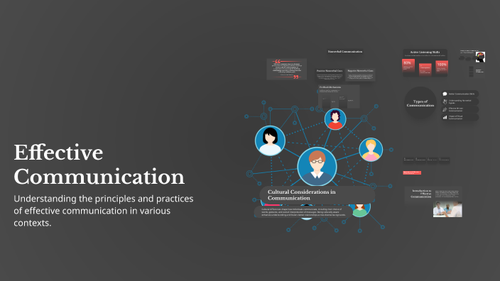 Effective Communication by Asmaa Ahmed on Prezi