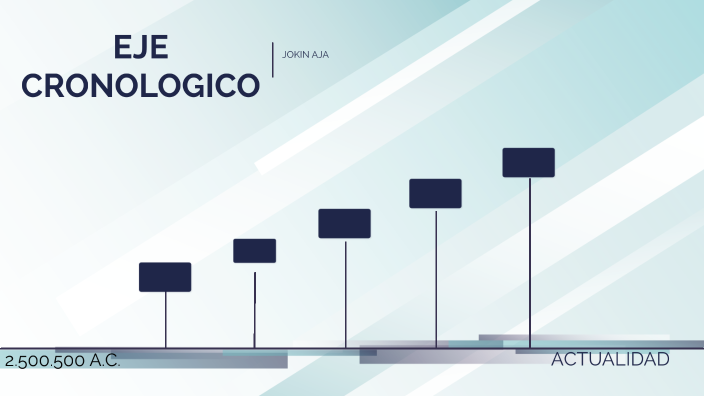 EJE CRONOLOGICO JOKIN AJA by Jokin Aja Garate on Prezi