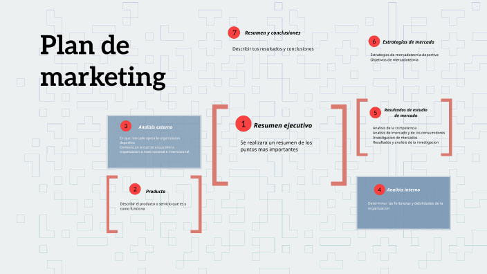 Plan de marketing by Dana Aguero on Prezi