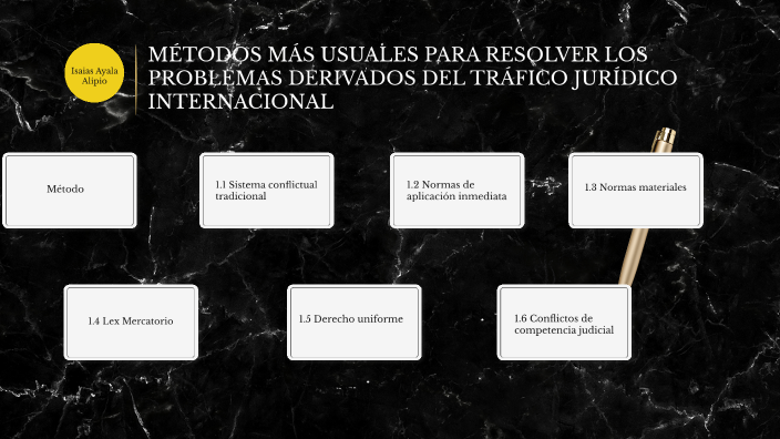 MÉTODOS MÁS USUALES PARA RESOLVER LOS PROBLEMAS DERIVADOS DEL TRÁFICO