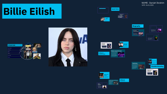 Billie Eilish by daniah Ibrahim on Prezi