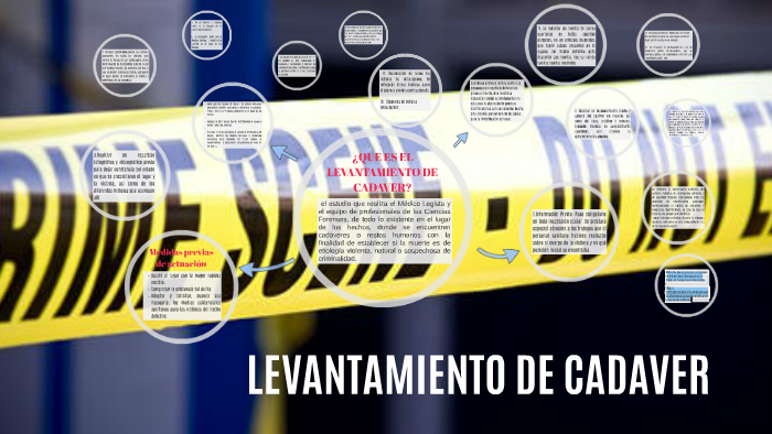 LEVANTAMIENTO DE CADAVER by Eunice Ayala on Prezi