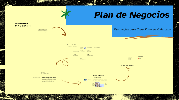 Plan de Negocios by AMAURY ENRIQUE AVILA JULIO on Prezi