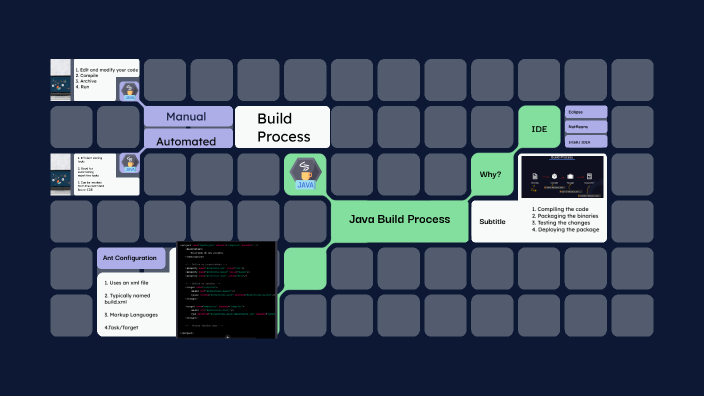 Java Build Process by Antonio Lamy on Prezi