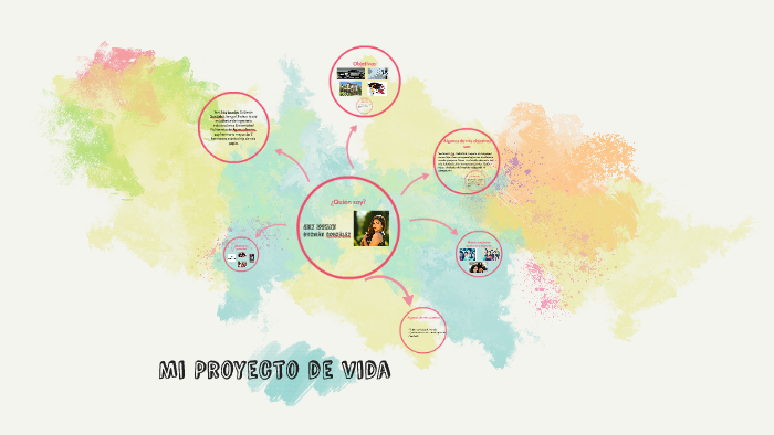 Mi Proyecto de vida by Jocelyn González on Prezi