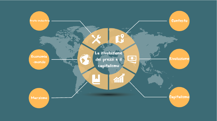 La rivoluzione dei prezzi e il capitalismo by Nicole Griffa on Prezi