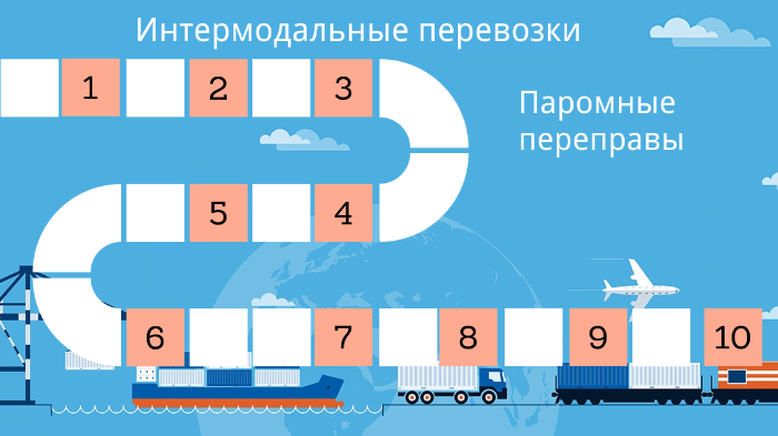 Интермодальная перевозка пример. Интермодальная перевозка пример