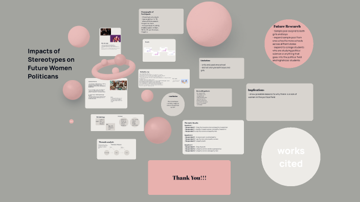 POD AP Research by Pratigna Patel on Prezi