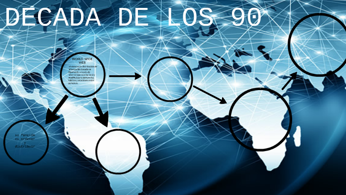 DECADA DE LOS 90 by Valentina Marin on Prezi