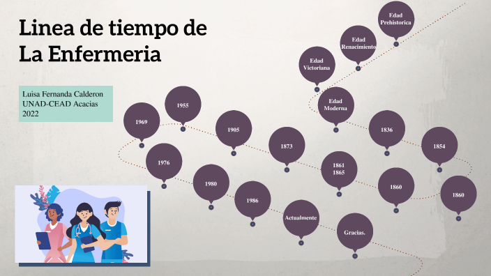 Linea de tiempo de la enfermería by fernanda gomez on Prezi