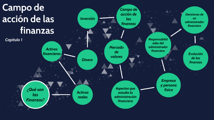 Campo de acción de las finanzas by Francisco Cabañas on Prezi