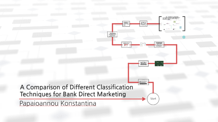 A Comparison of Different Classification Techniques for Bank by ...