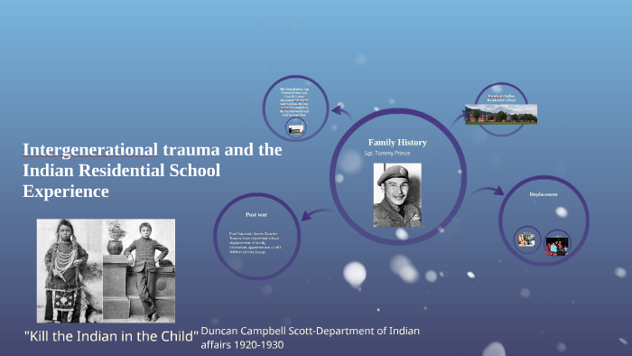 Intergenerational trauma and the Indian Residential School E by Crystal ...
