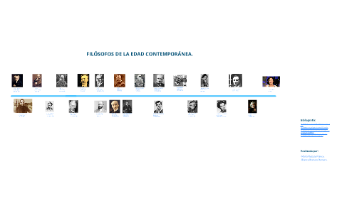EJE CRONOL GICO DE LOS FIL SOFOS DE LA EDAD CONTEMPOR NEA By Blanca eje-cronol-gico-de-los-fil-sofos-de-la-edad-contempor-nea-by-blanca