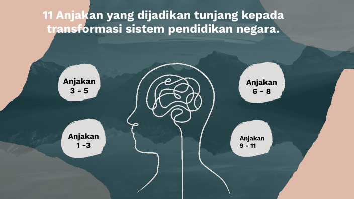 11 Anjakan yang dijadikan tunjang kepada transformasi sistem pendidikan ...