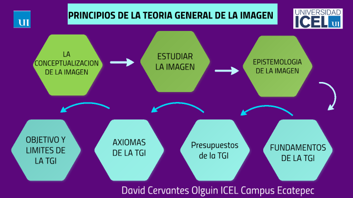 PRINCIPIOS DE LA TEORIA GENERAL DE LA IMAGEN by David Cervantes Olguin ...