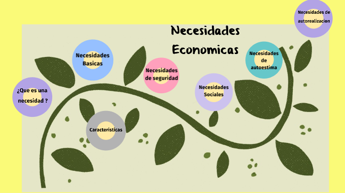 Clasificación De Las Necesidades Económicas By Rocio Sandino On Prezi 7146