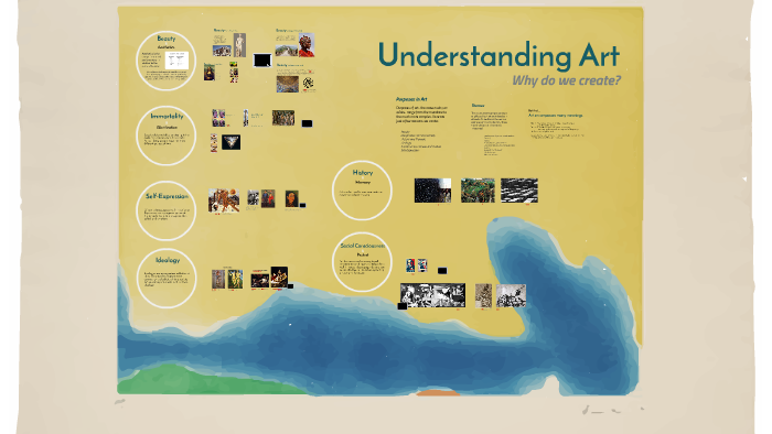 Functions and Themes by Danielle Burns on Prezi