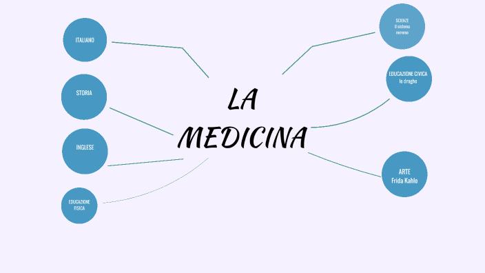 LA MEDICINA by Carolina radice on Prezi