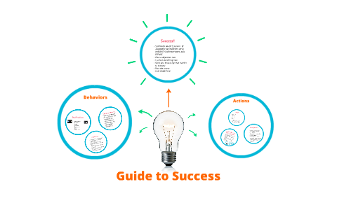 Guide to Success by Nikki Gordon on Prezi