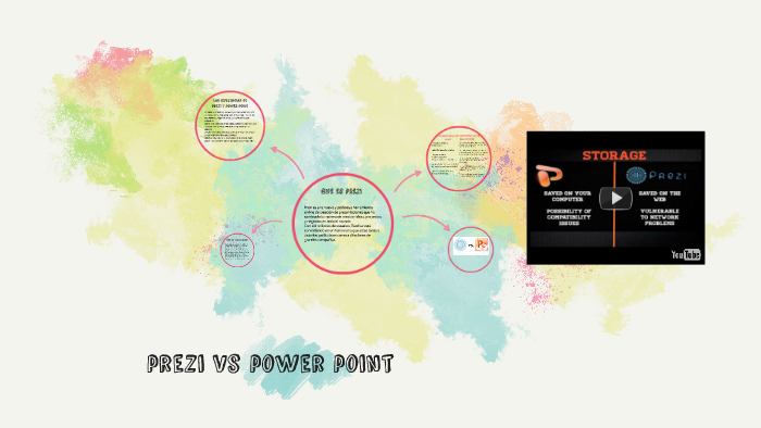prezi vs power point by yisel rodriguez on Prezi