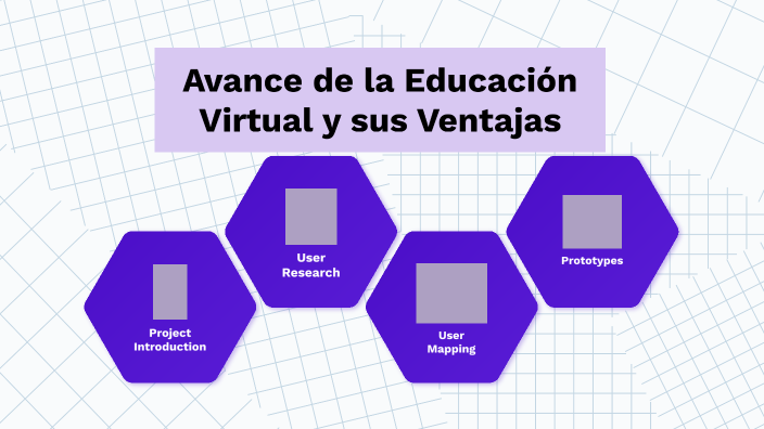 Avance de la Educación Virtual y sus Ventajas by Jasmin Guerrero on Prezi
