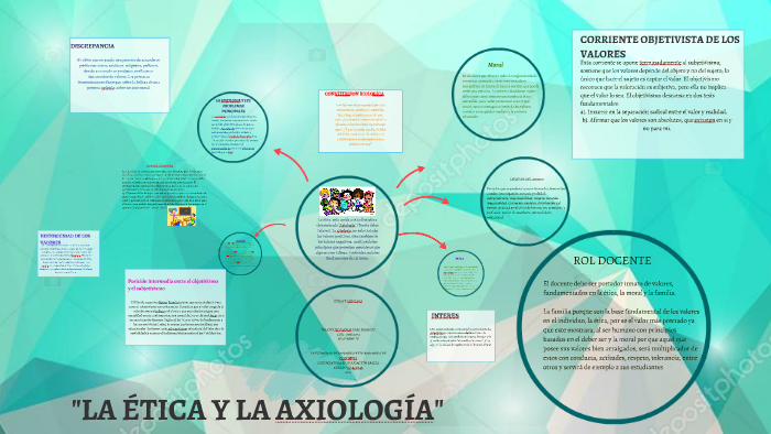 La Etica Y La Axiologia By Mariví Fernanda Díaz Fajardo 5978