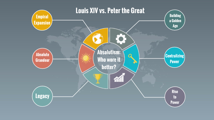 Absolutism: Louis XIV vs Peter the Great by Amber Roberts on Prezi