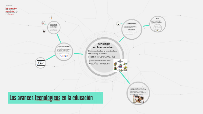 Los Avances Tecnologícos En La Educación By Dalia Marcial On Prezi