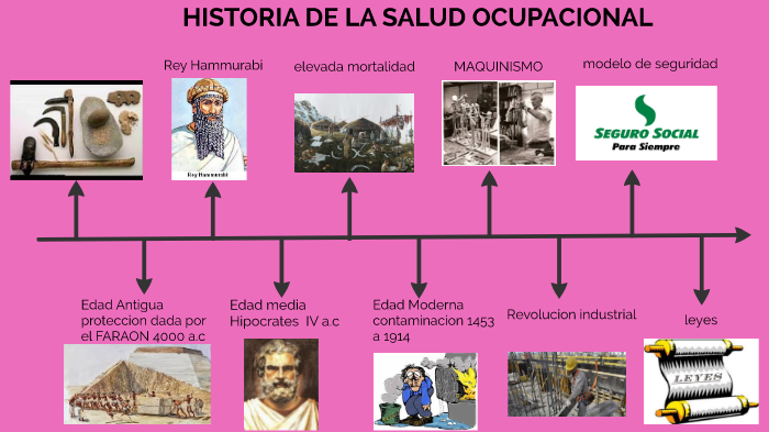 HISTORIA DE LA SALUD OCUPACIONAL by juliana tellez on Prezi