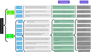 Copia de Mapa mental by Willian Paredes on Prezi Design